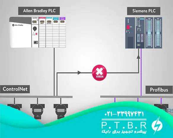 عکس فیلدباس (Fieldbus)